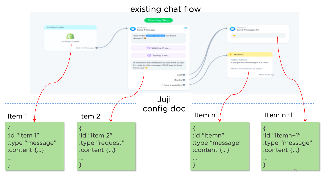Programmatic Chatbots Creation and Deployment - Juji Documentation