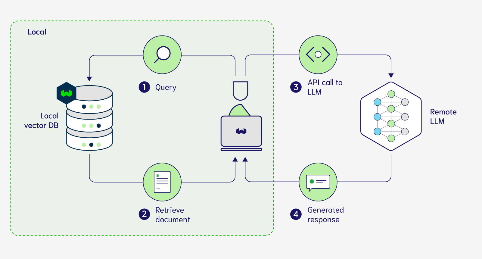 Running Large Language Models Privately - privateGPT and Beyond | Weaviate