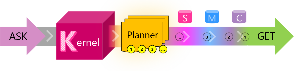 Hello, Semantic Kernel! | Semantic Kernel