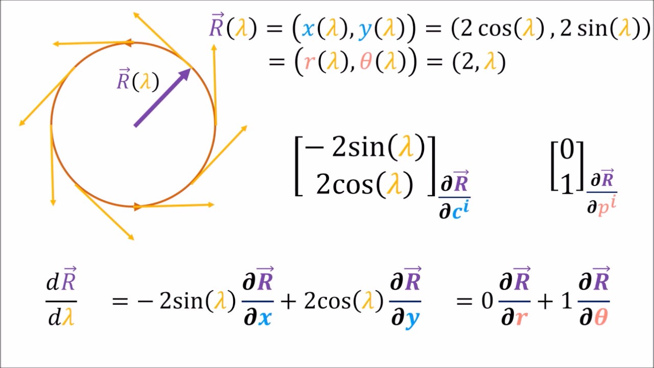 Tensor Calculus 5: Derivative Transformation Rules (Contravariance)