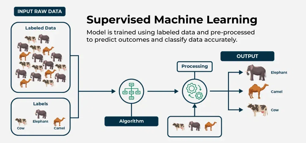 supervised-machine-learning