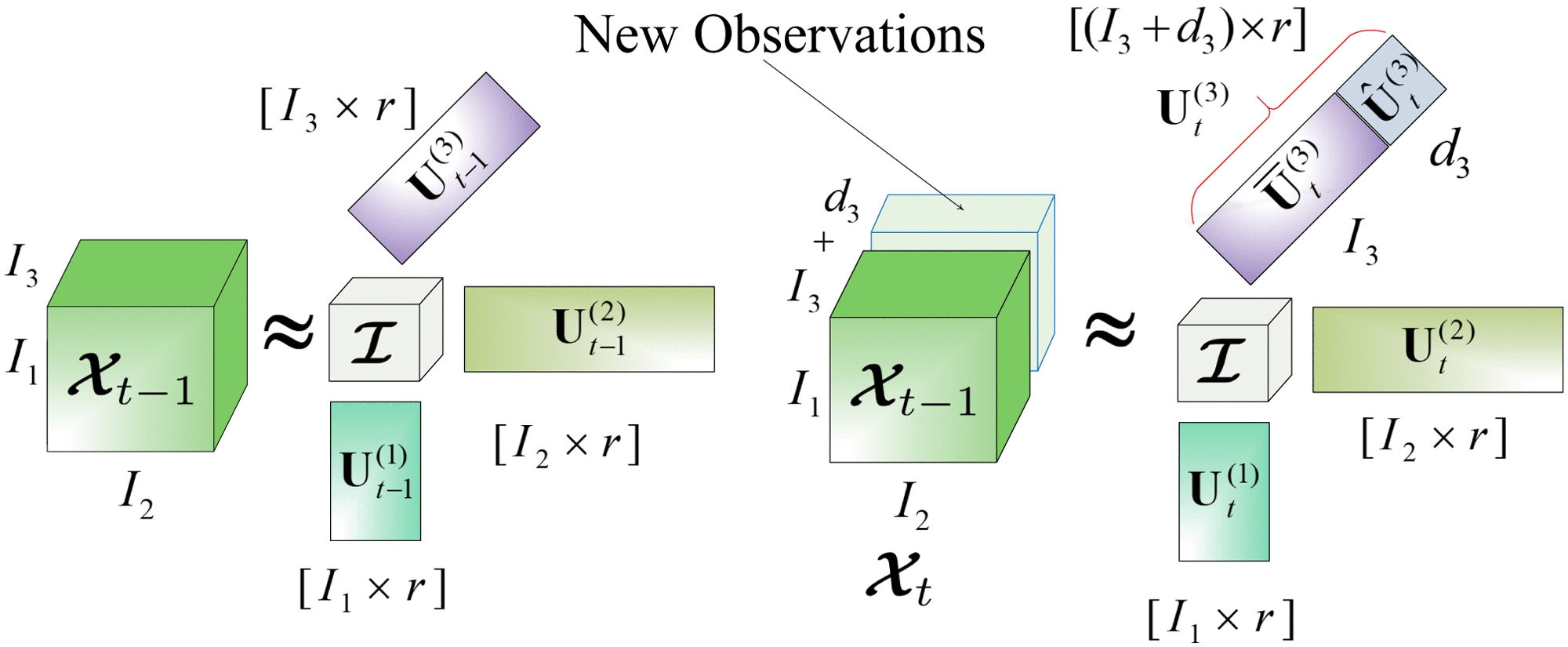 A Contemporary and Comprehensive Survey on Streaming Tensor Decomposition