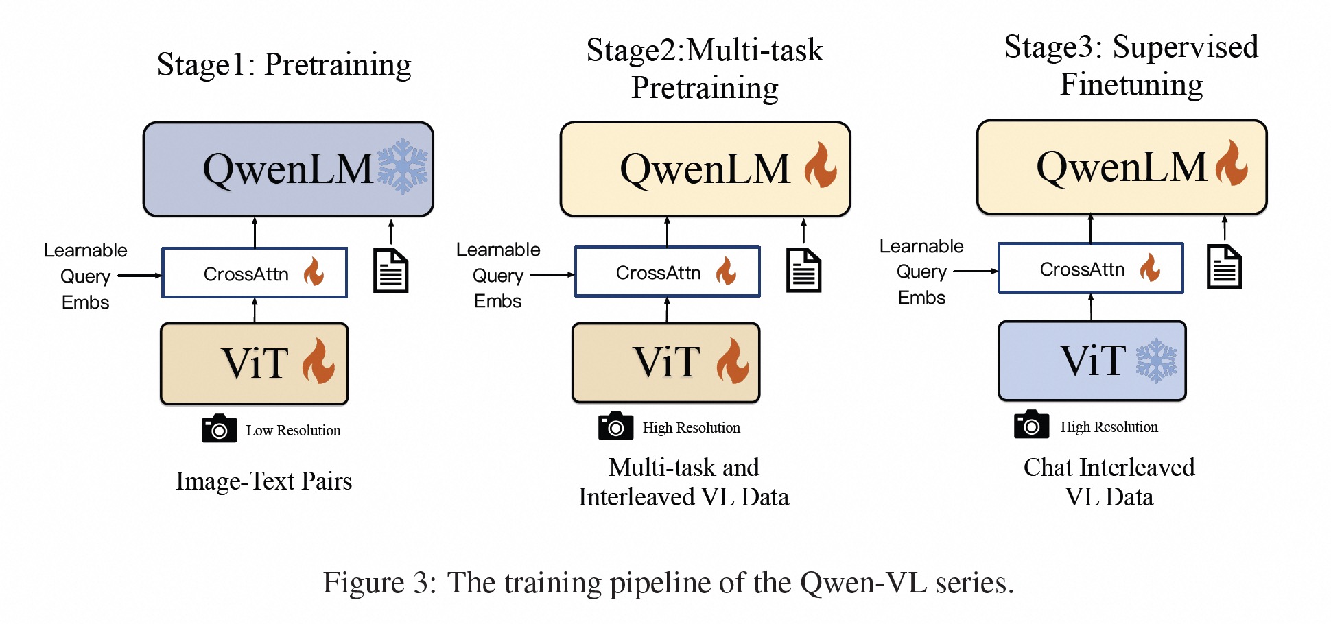 Introducing Qwen-VL | Qwen