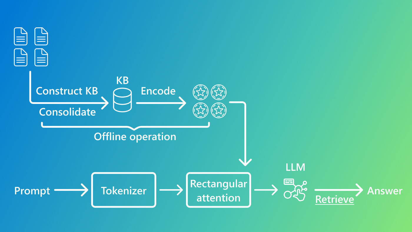 VidTok introduces compact, efficient tokenization to enhance AI video processing - Microsoft Research