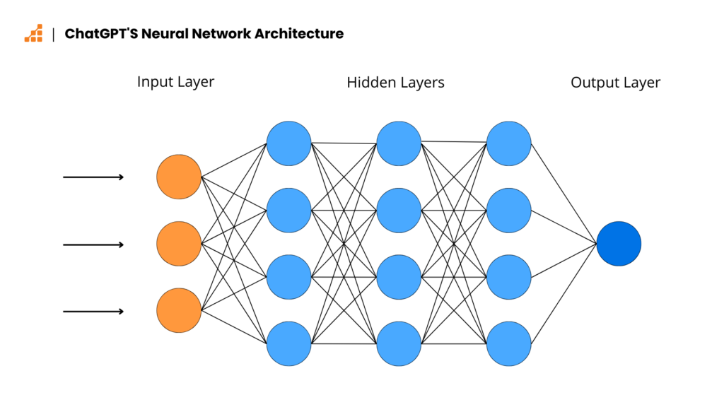 How Does ChatGPT Actually Work? An ML Engineer Explains | Scalable Path