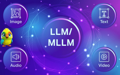 Token-Efficient Long Video Understanding for Multimodal LLMs explained step by step multimodal llms