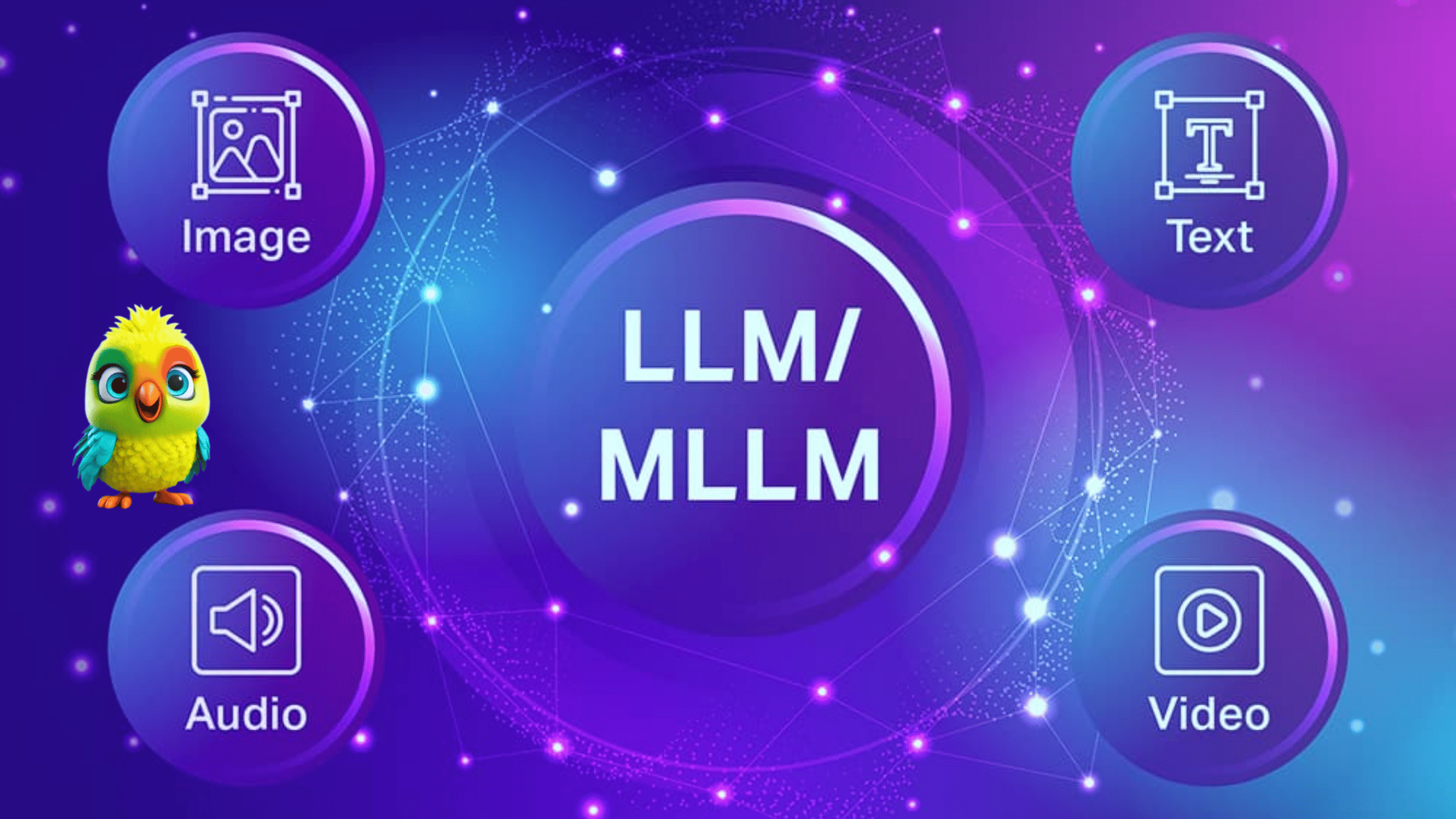 multimodal llms