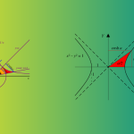 Lecture on Hyperbolic Functions