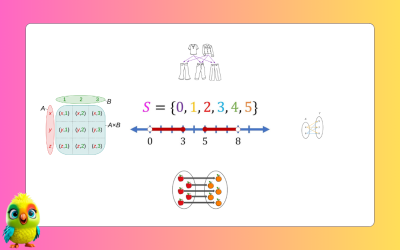 A Complete Guide to Cartesian Product of Sets A Complete Guide to Cartesian Product of Sets