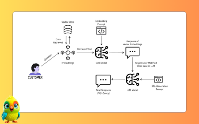 The Core of RAG Systems: Embedding Models, Chunking, Vector Databases KNCMAP AI The Core of RAG Systems